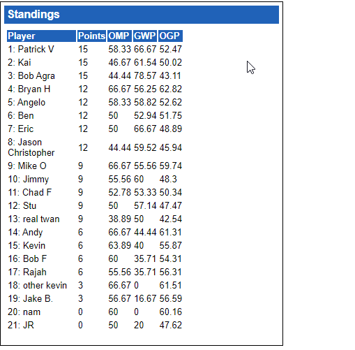 MS Standings