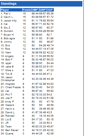 Standings