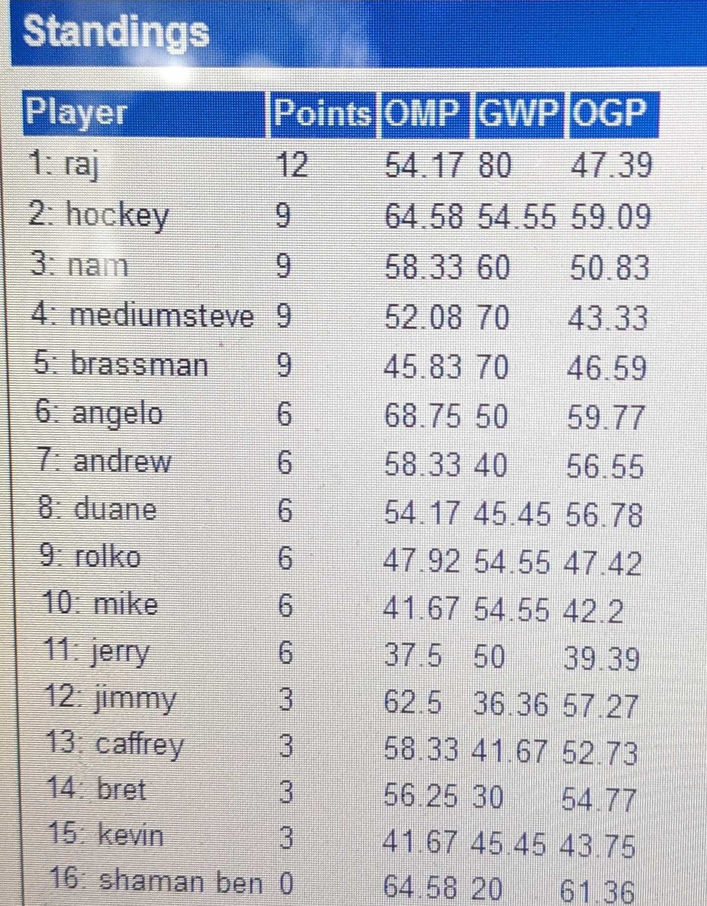 Standings