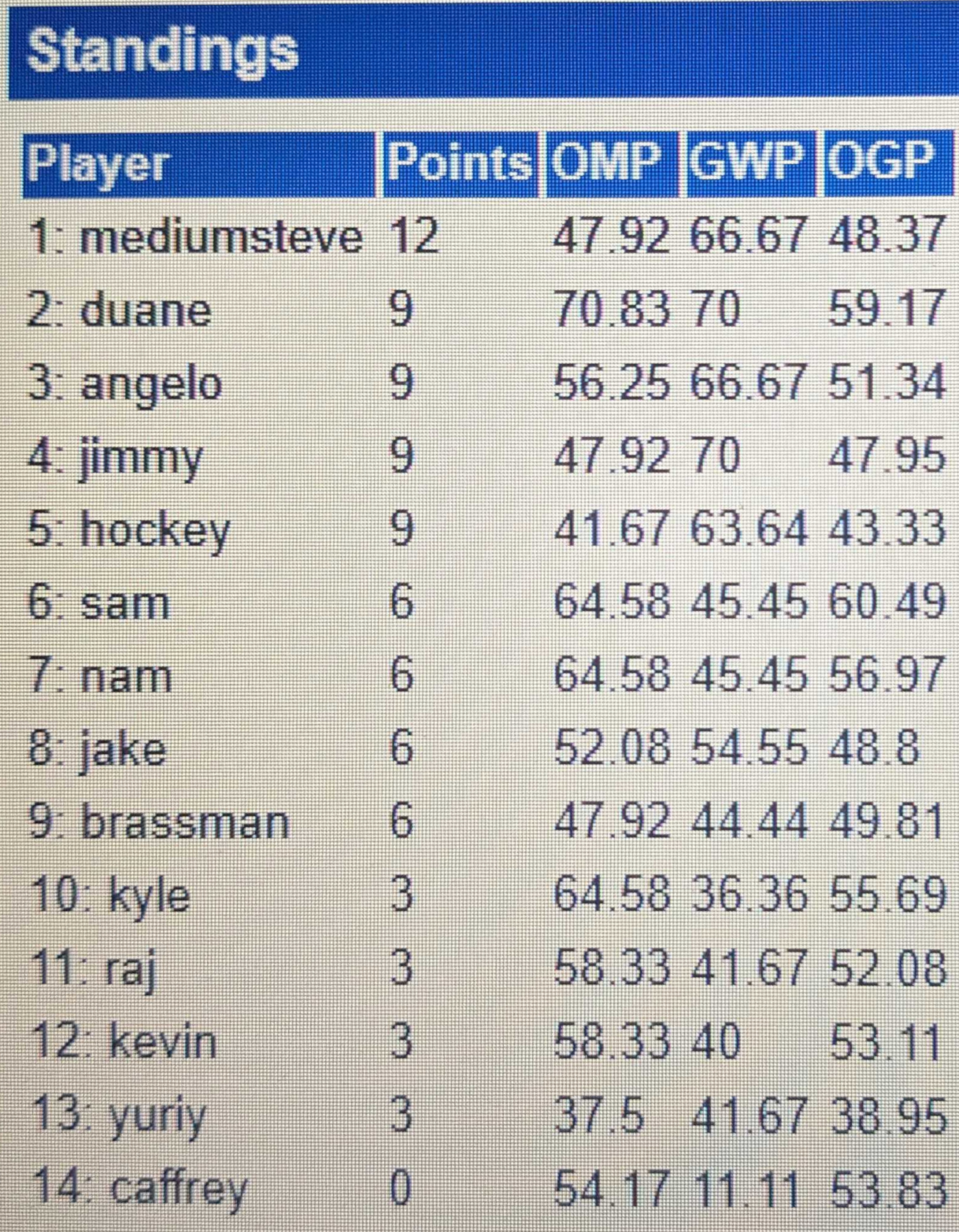Standings